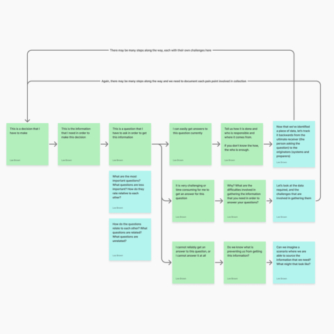 Decision framework