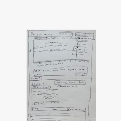 sketches 2